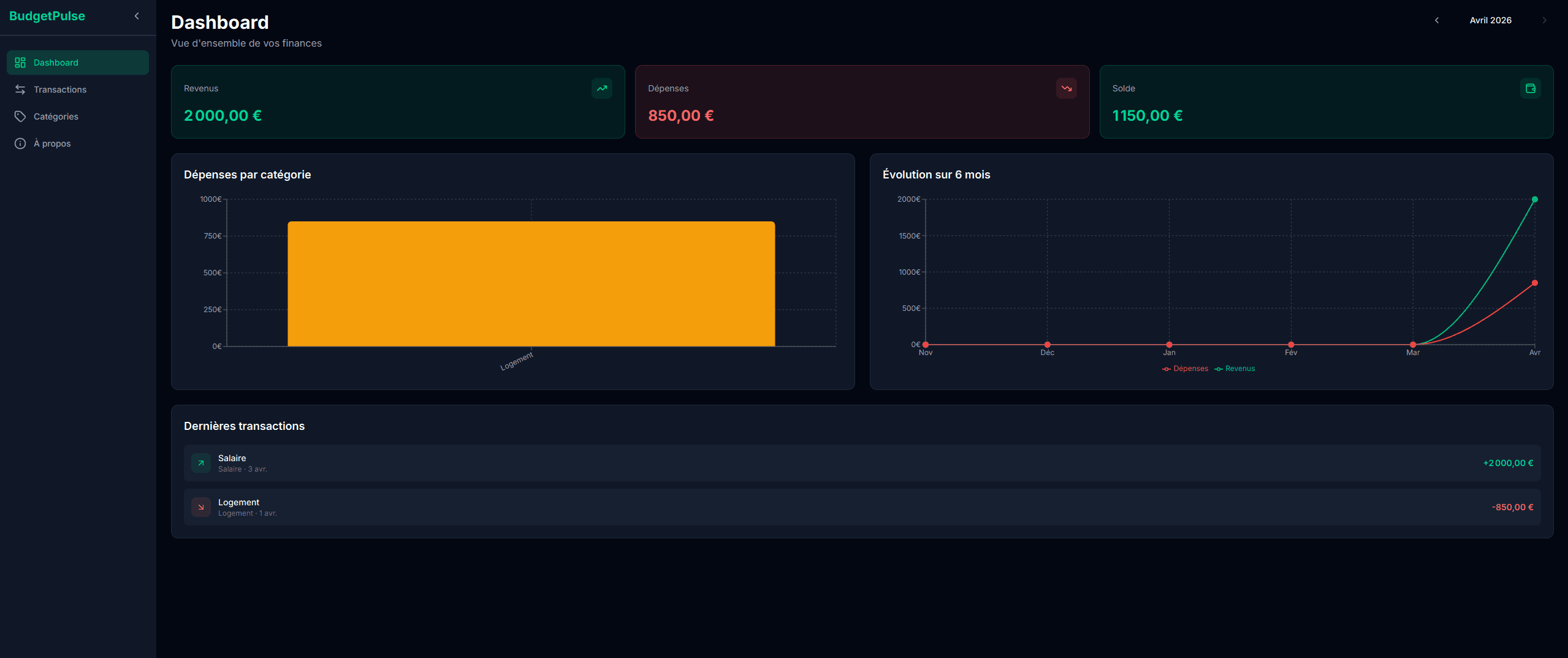 Dashboard de l'application Budget Pulse