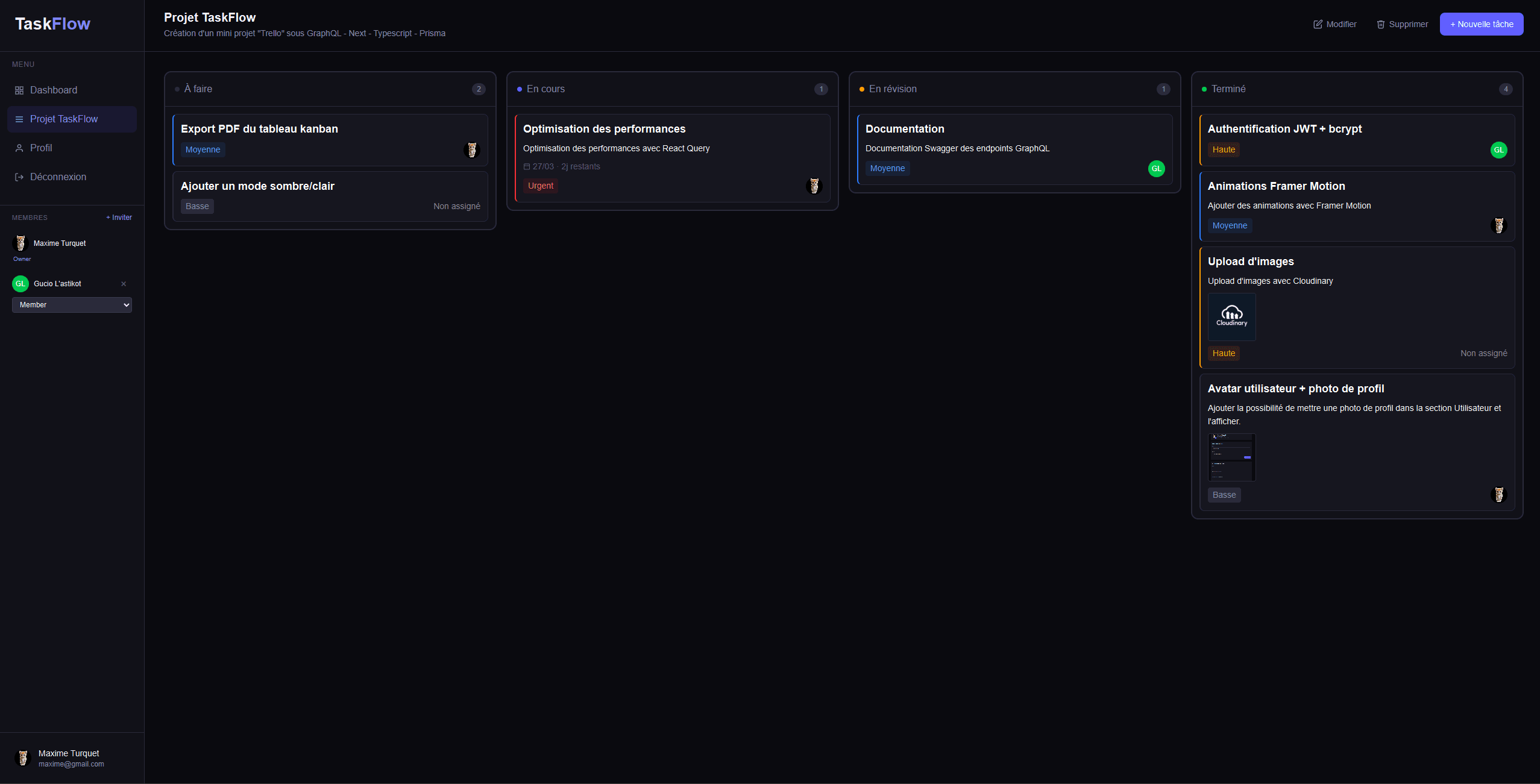 Dashboard de l'application TaskFlow